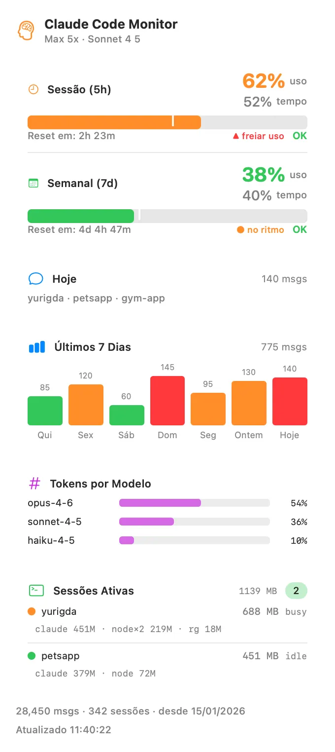 macOS menu-bar monitor for Claude Code